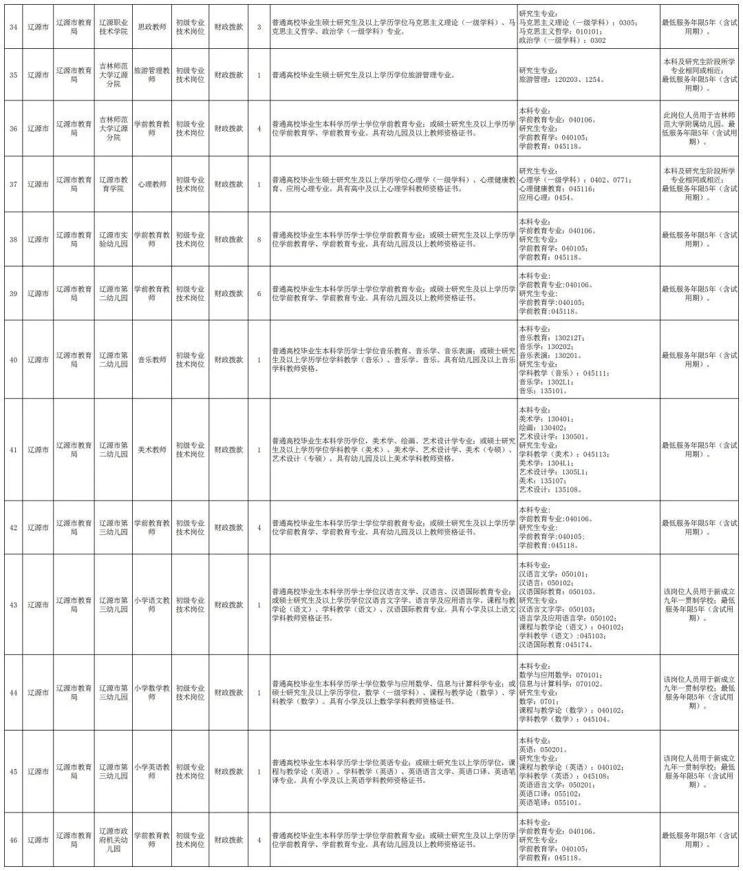 26吉林省内中小学教师编招考87人！右滑查看