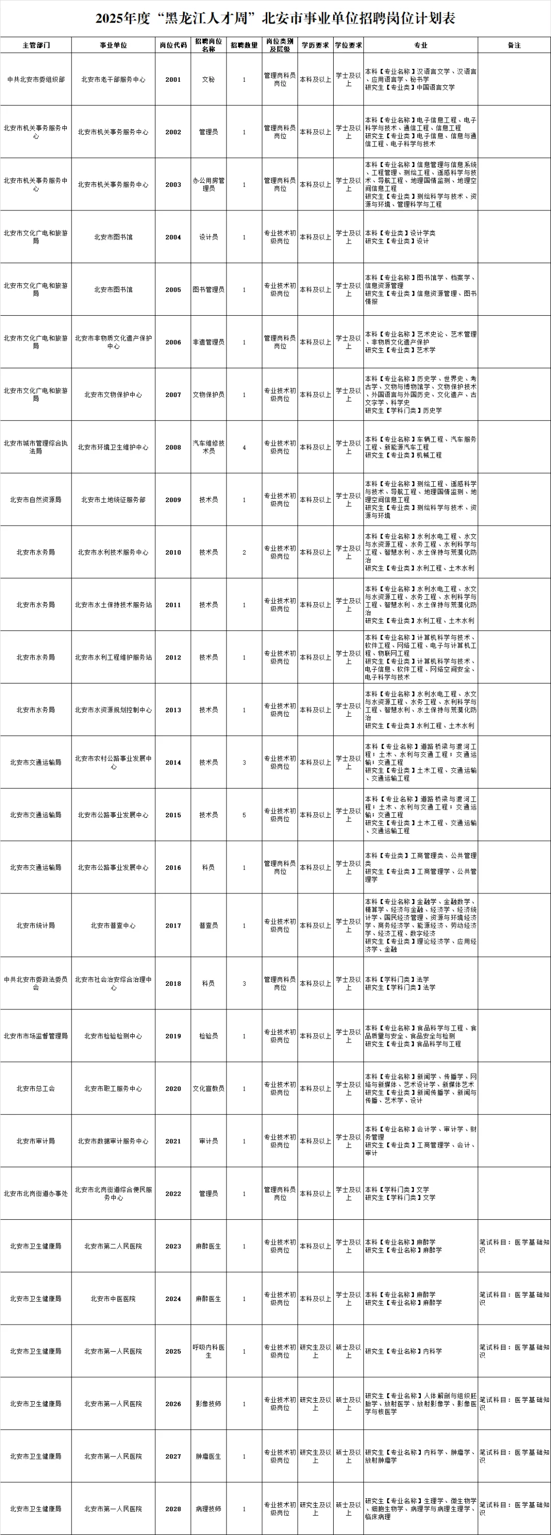 2025黑河人才周招聘332人【全】含区县