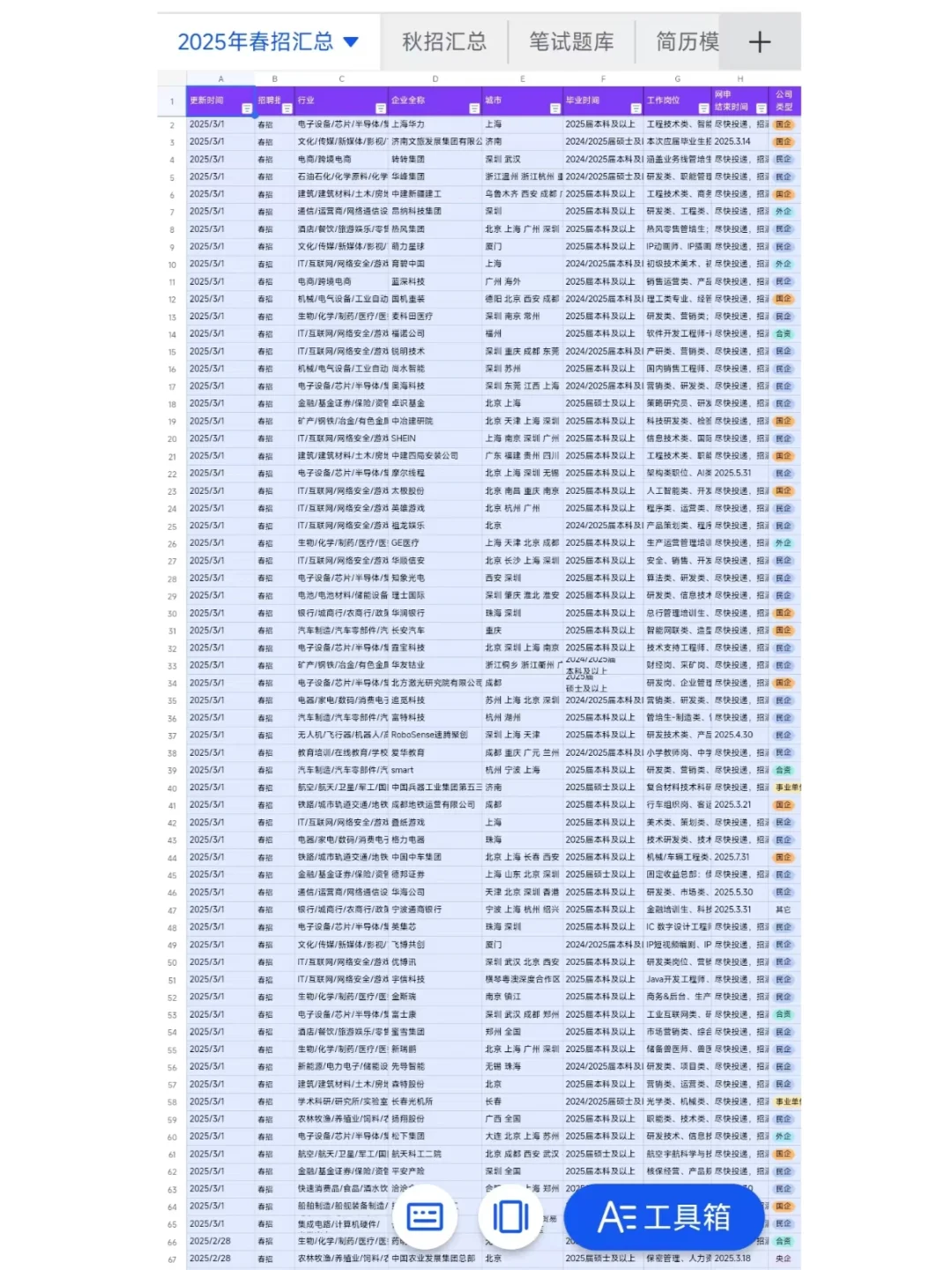 3.1昨天是什么春招集中日啊，免笔试