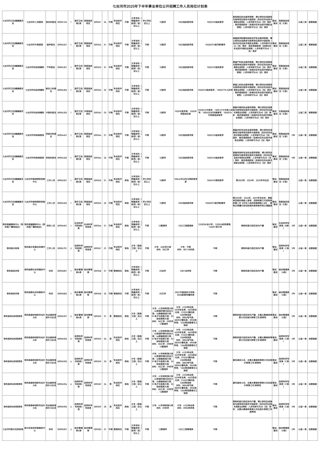 2025七台河事业编联考招聘200人【职位表】