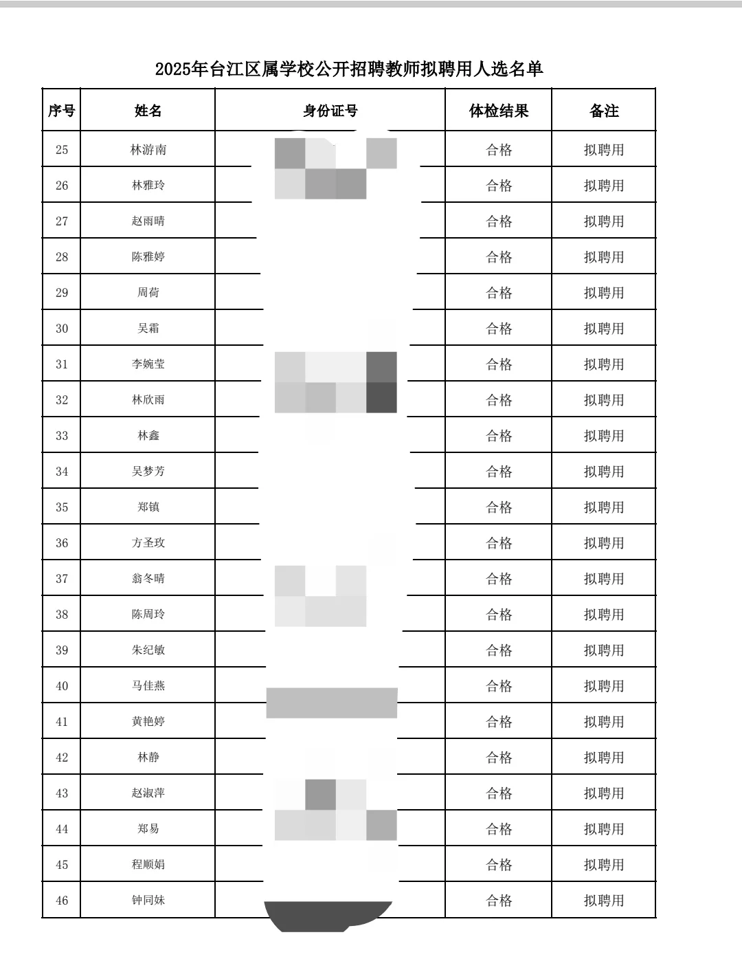 25福州台江教师招聘拟聘用名单