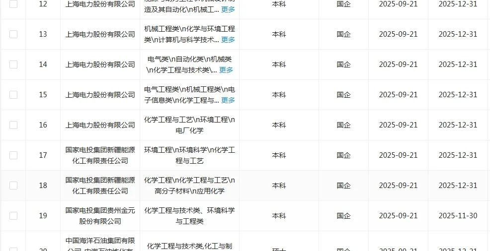 化学类国企