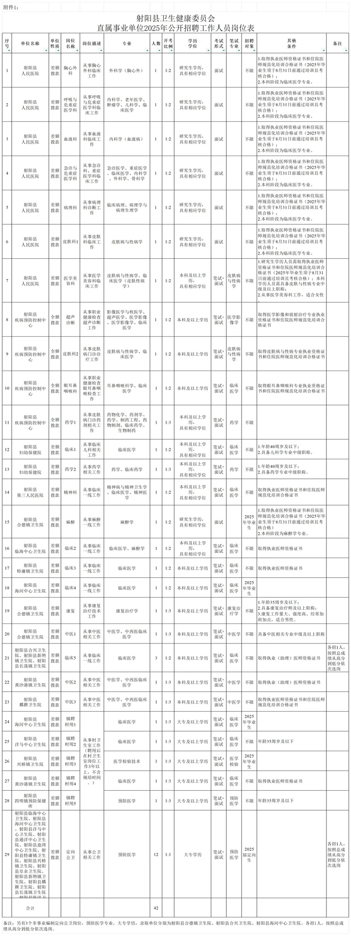 江苏射阳县卫健委招聘考试内容，感谢这app！