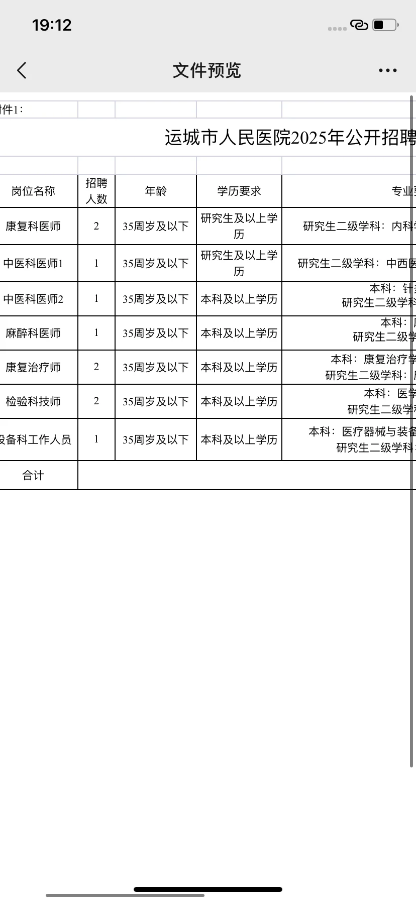 运城市人民医院2025年公开招聘