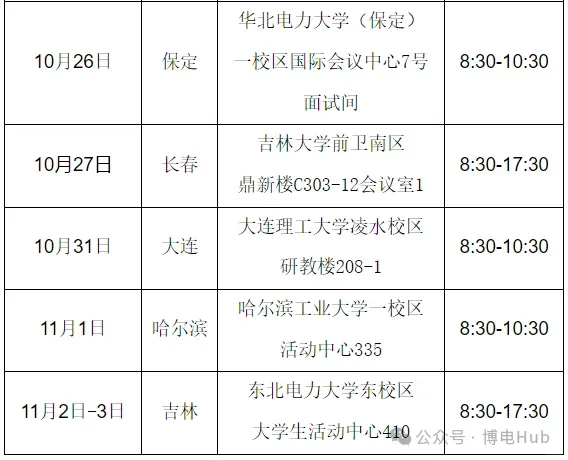 24年吉林电网考情分析！！！