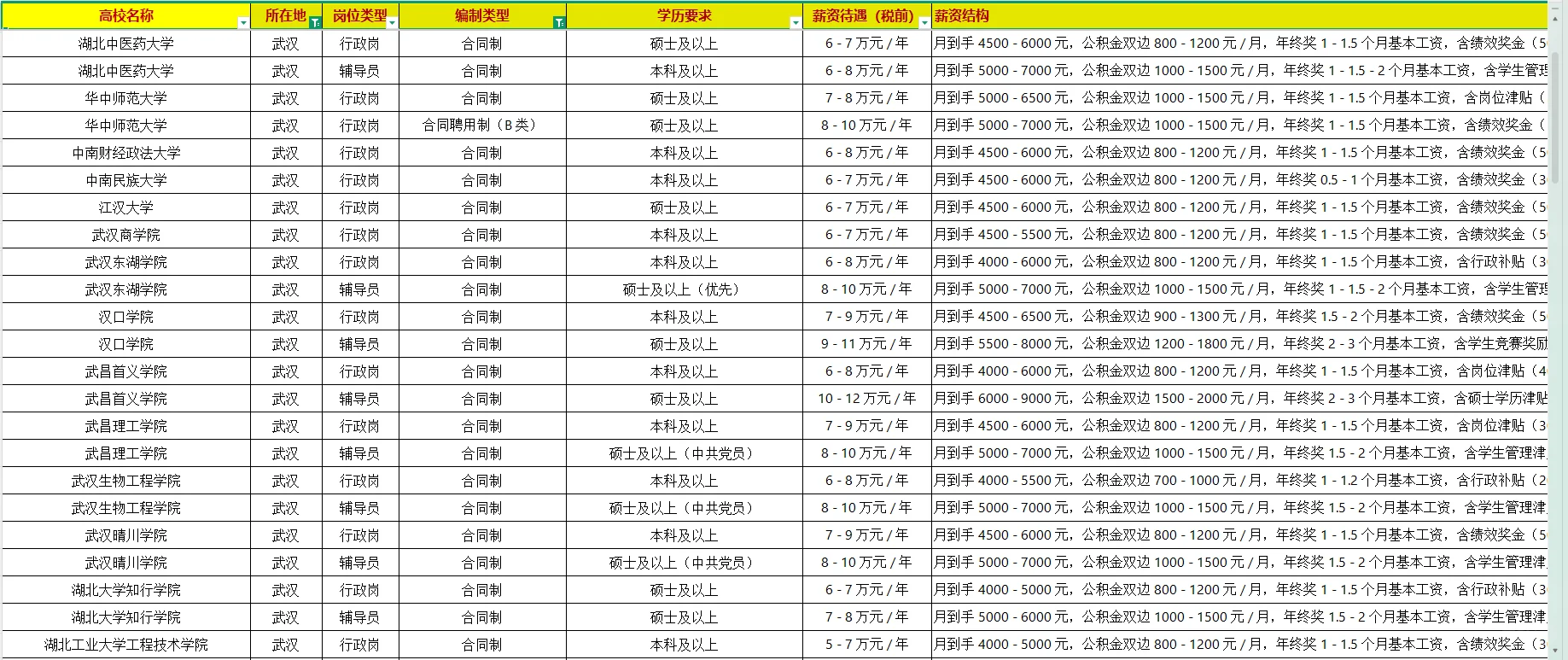 何其可悲！原来大家都不知道这些高校要人？