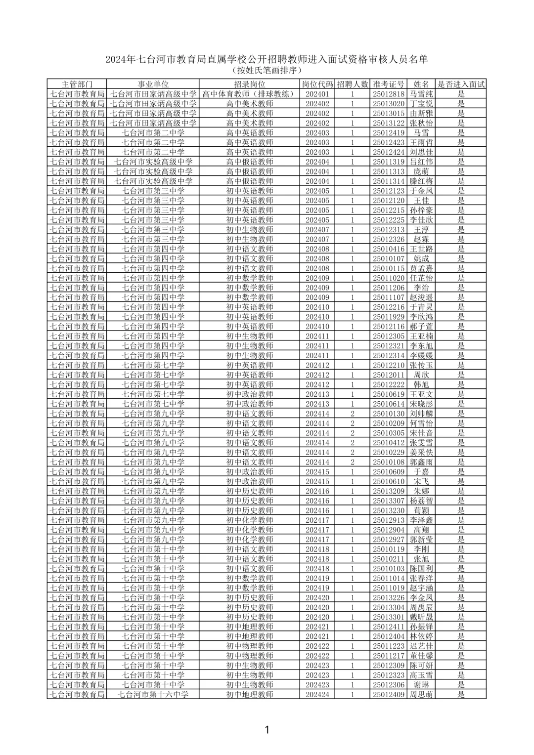 2024年七台河市教育局招聘教师入面名单