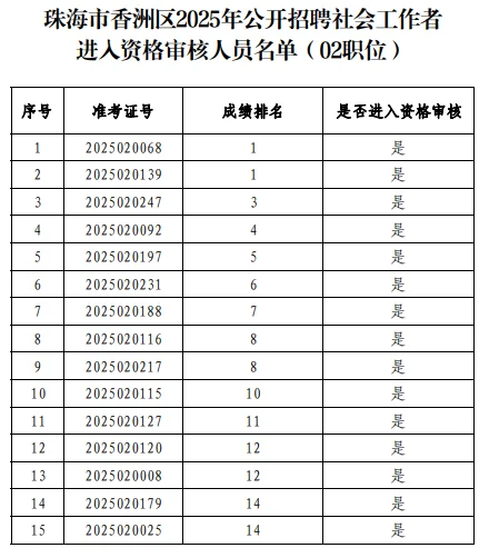珠海香洲社区你进面了吗？