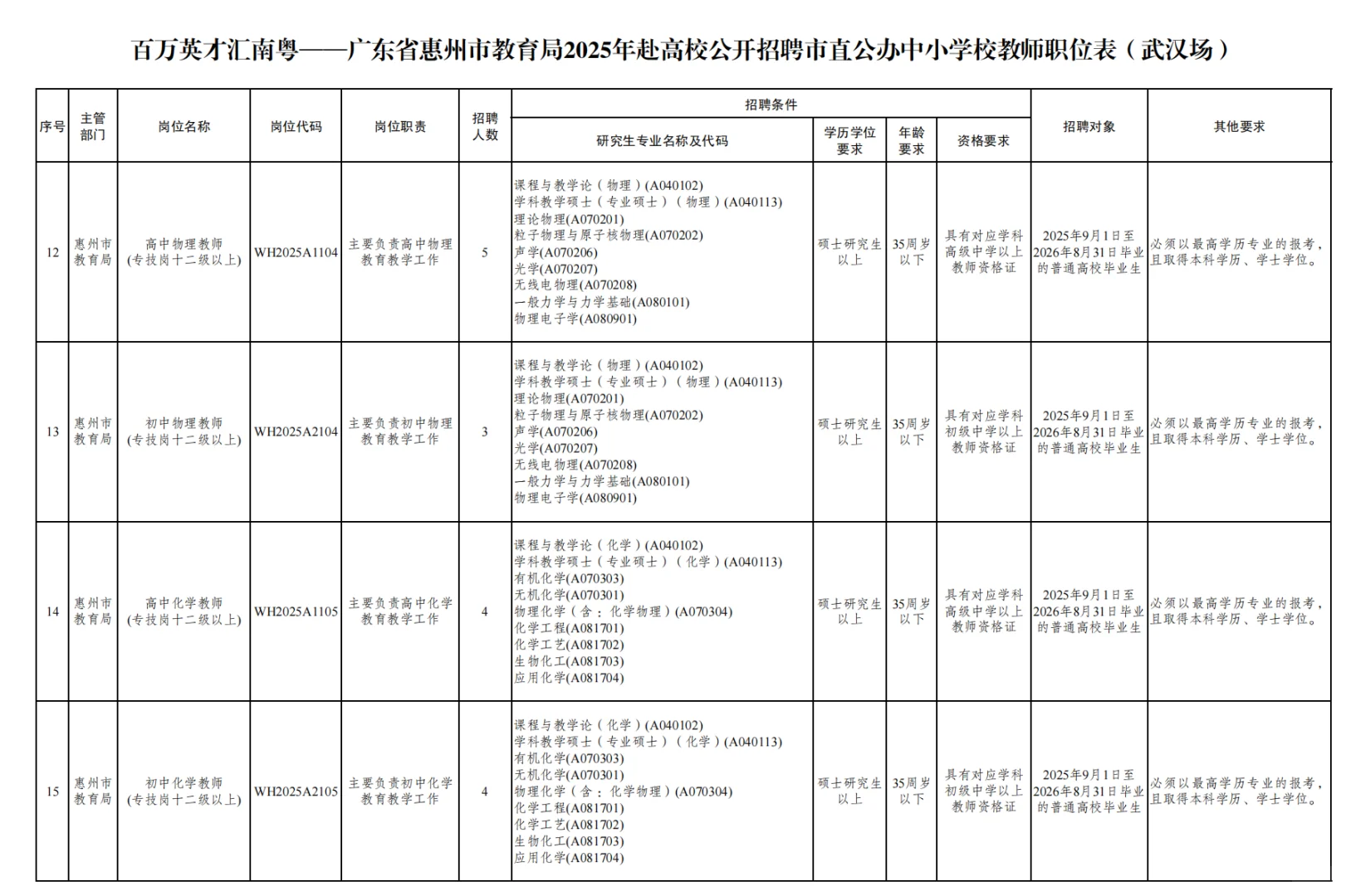 百万英才汇南岳|大量需要事业编老师