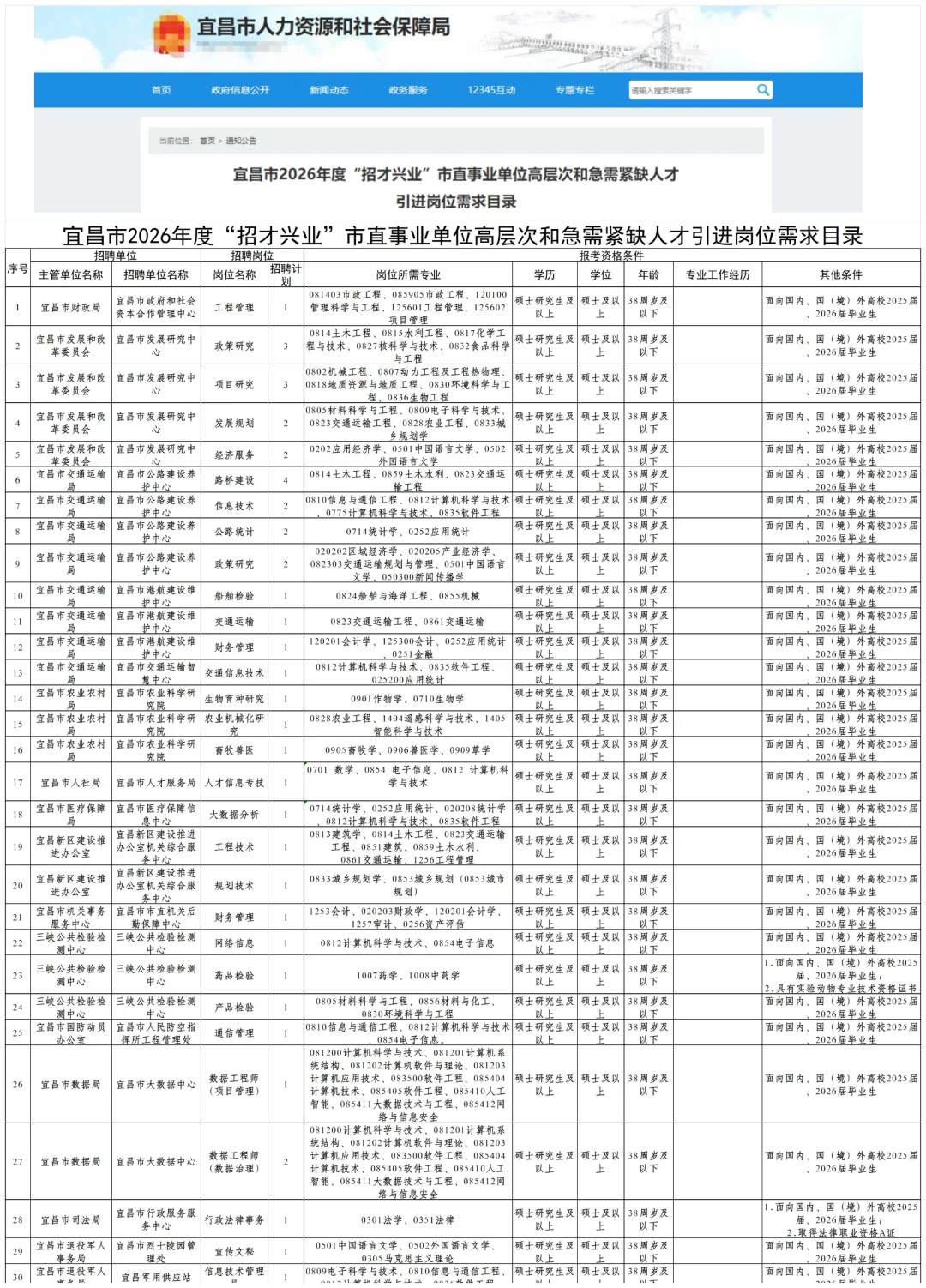 2026宜昌市招才兴业市直事业单位引进367人