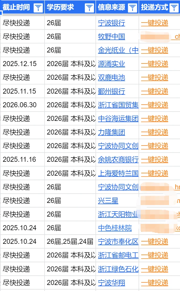 提醒下26届，宁波秋招可以集中投了！