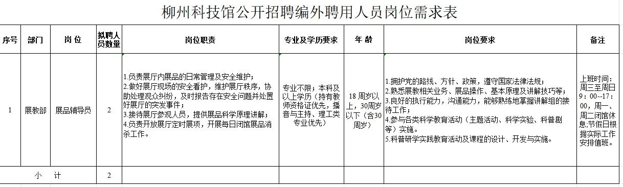 柳州科技馆公开招聘2名编外聘用人员