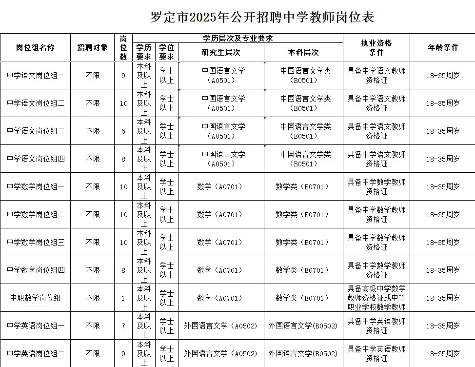 来了！广东罗定招聘教师183人（编制）