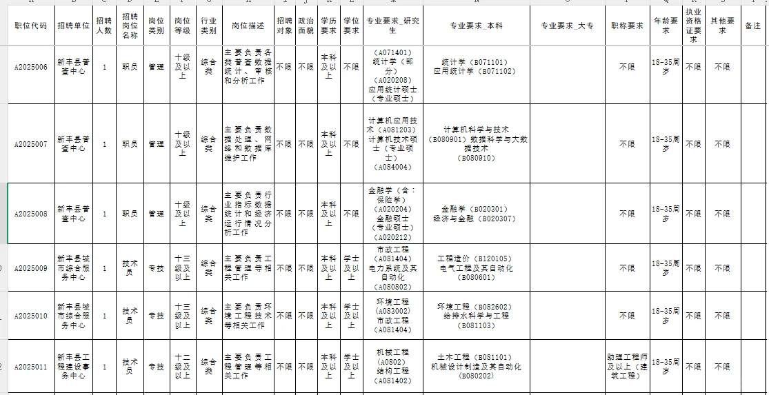 2025年韶关市新丰县事业单位公开招聘公告