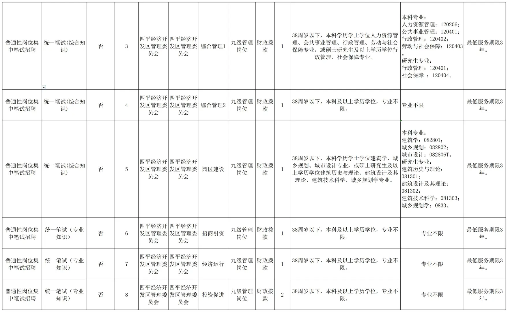 25四平事业编又招啦！不限专业！不限应届！