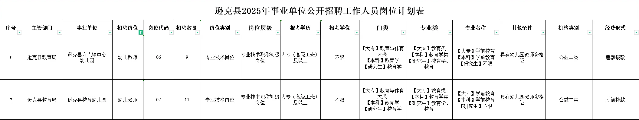 【事业编】黑河逊克招幼儿教师20人