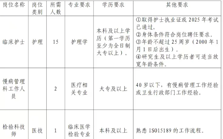 人民医院卫生专业技术人员招聘护理15人！