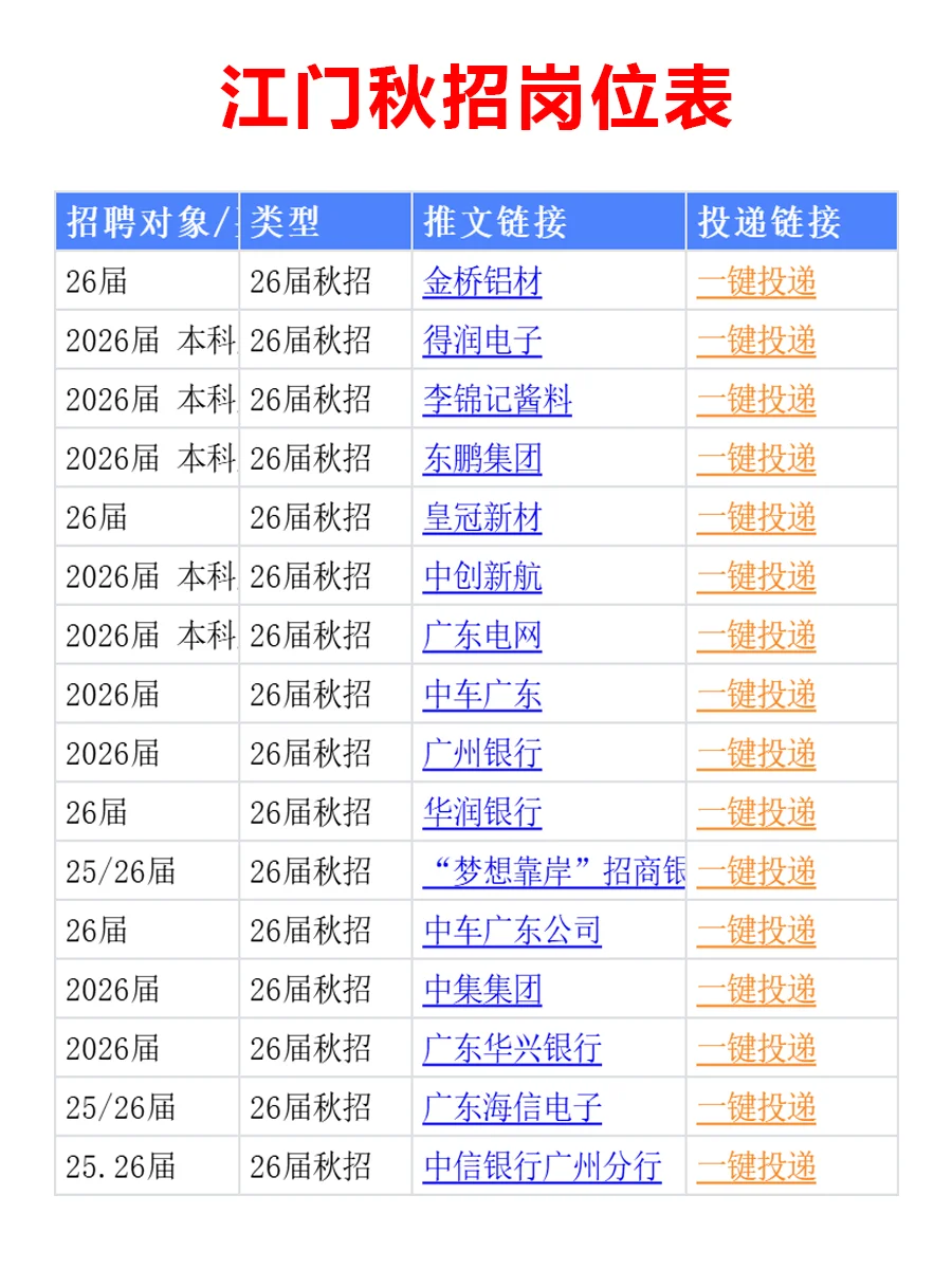 10月9日 今天又一波江门秋招开启啦！