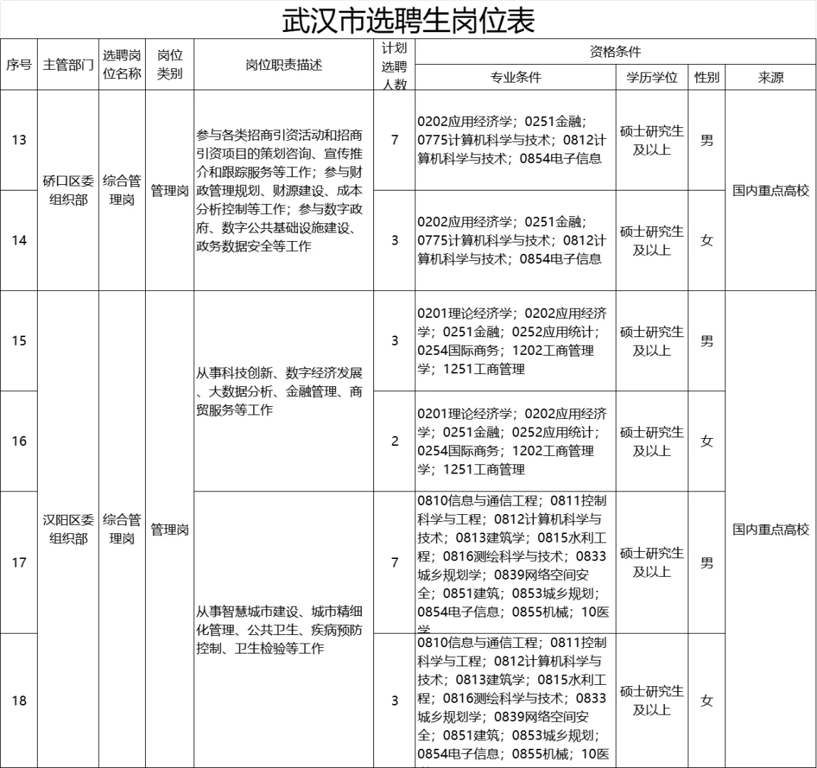 不笔试，有编制武汉选聘生（事业单位）公告