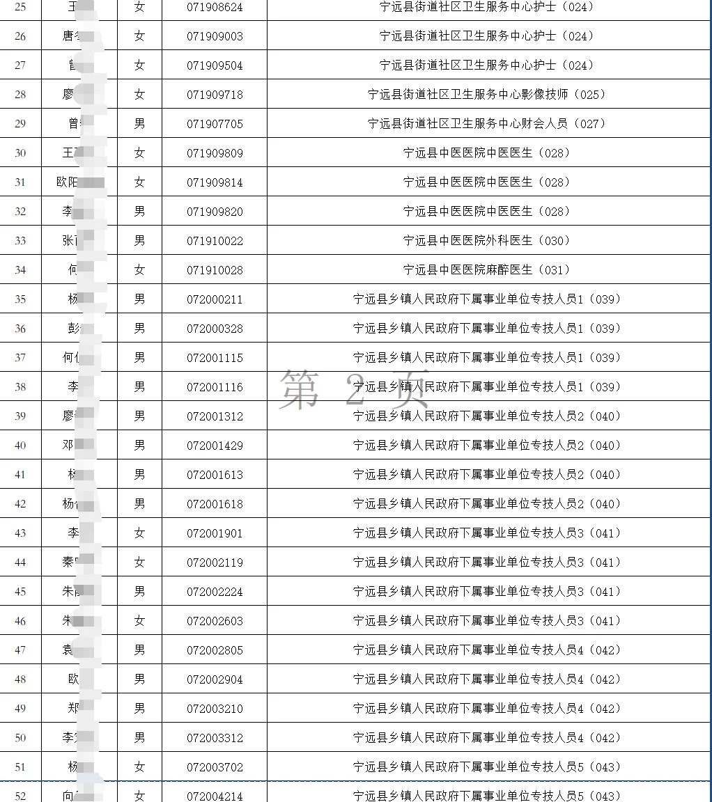 25年宁远县事业单位招聘拟聘人员公示