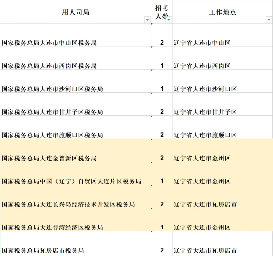 宝子们求指点