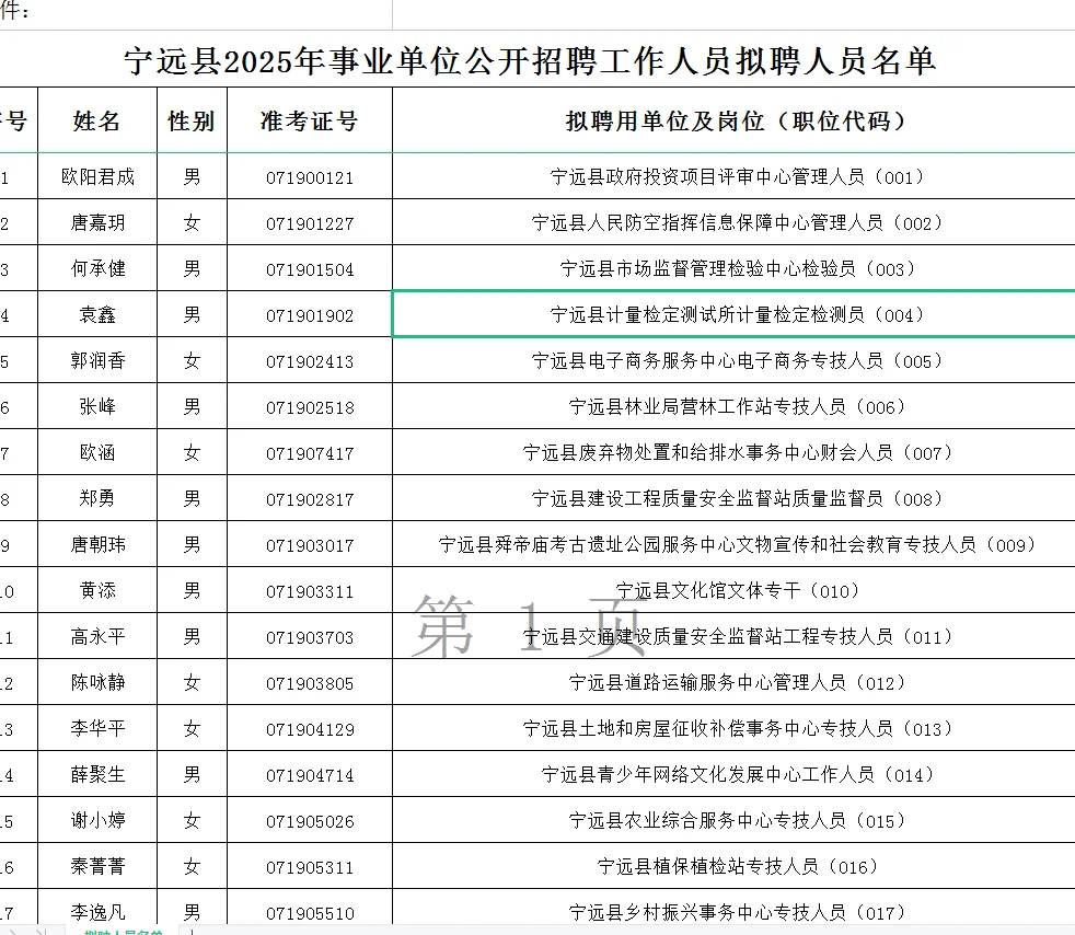 宁远2025事业单位拟聘名单出了