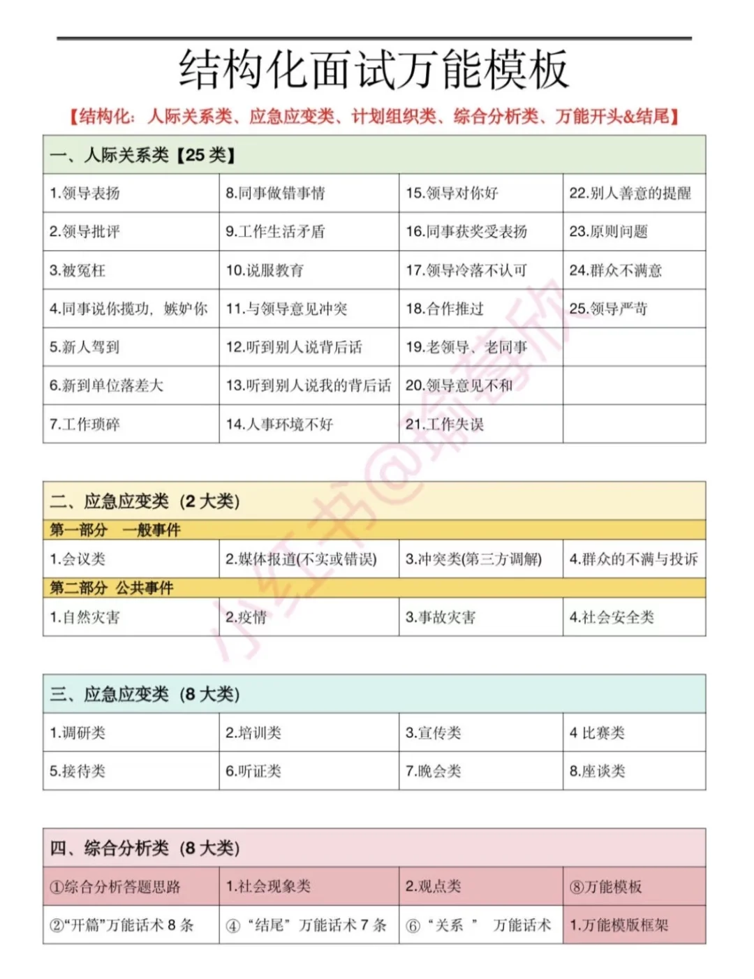 结构化面试3小时背完保底90➕