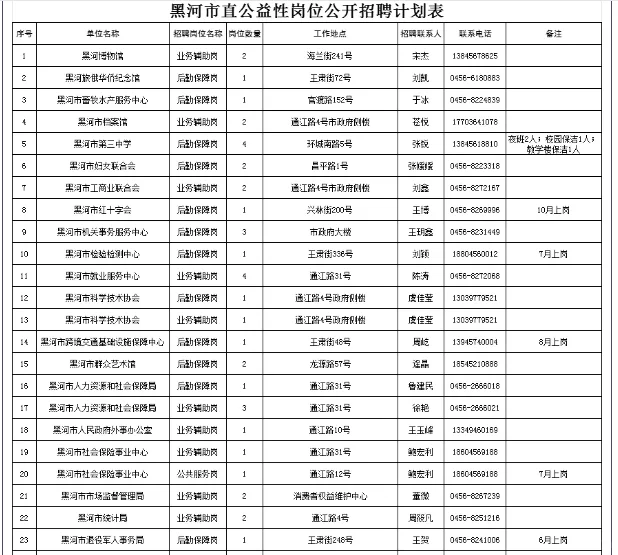 黑河市直公开招聘公益性岗位就业人员