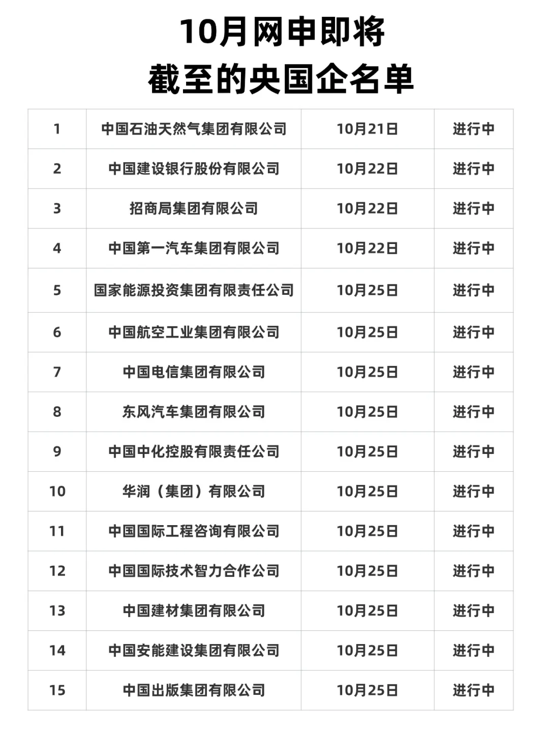 10月网申即将截至的央国企名单