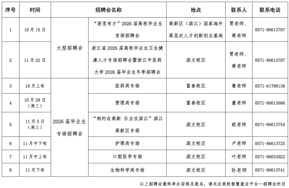 浙江首场医疗大型招聘会-医学校招注意事项