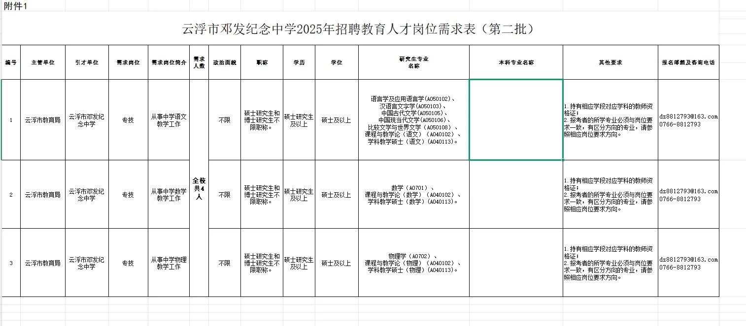 云浮当语文、物理、数学老师