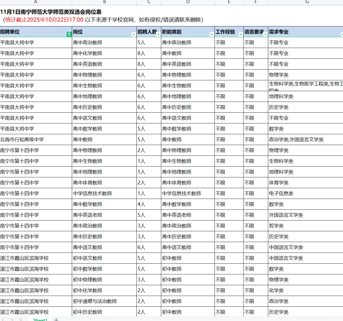 11月1日南宁师范大学师范类双选会岗位表