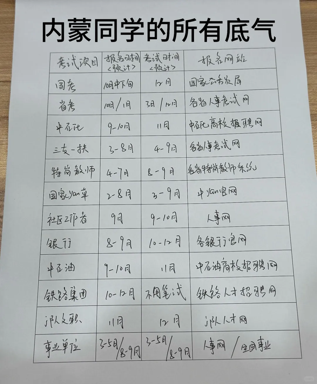 属于内蒙古同学的所有底气！！