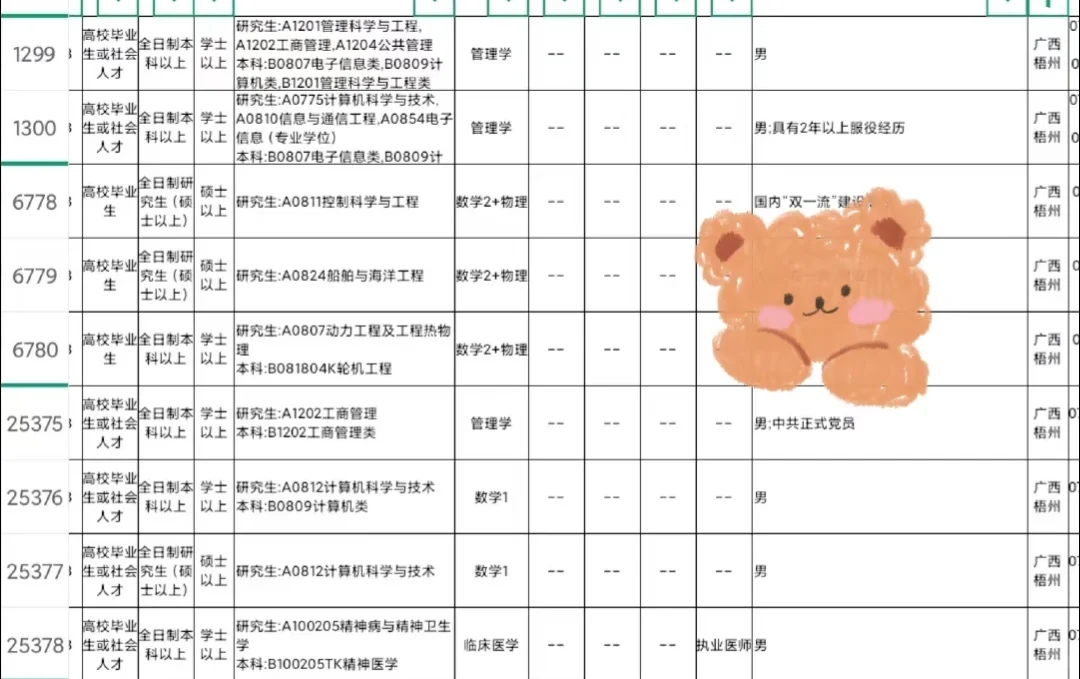 广西梧州出了
