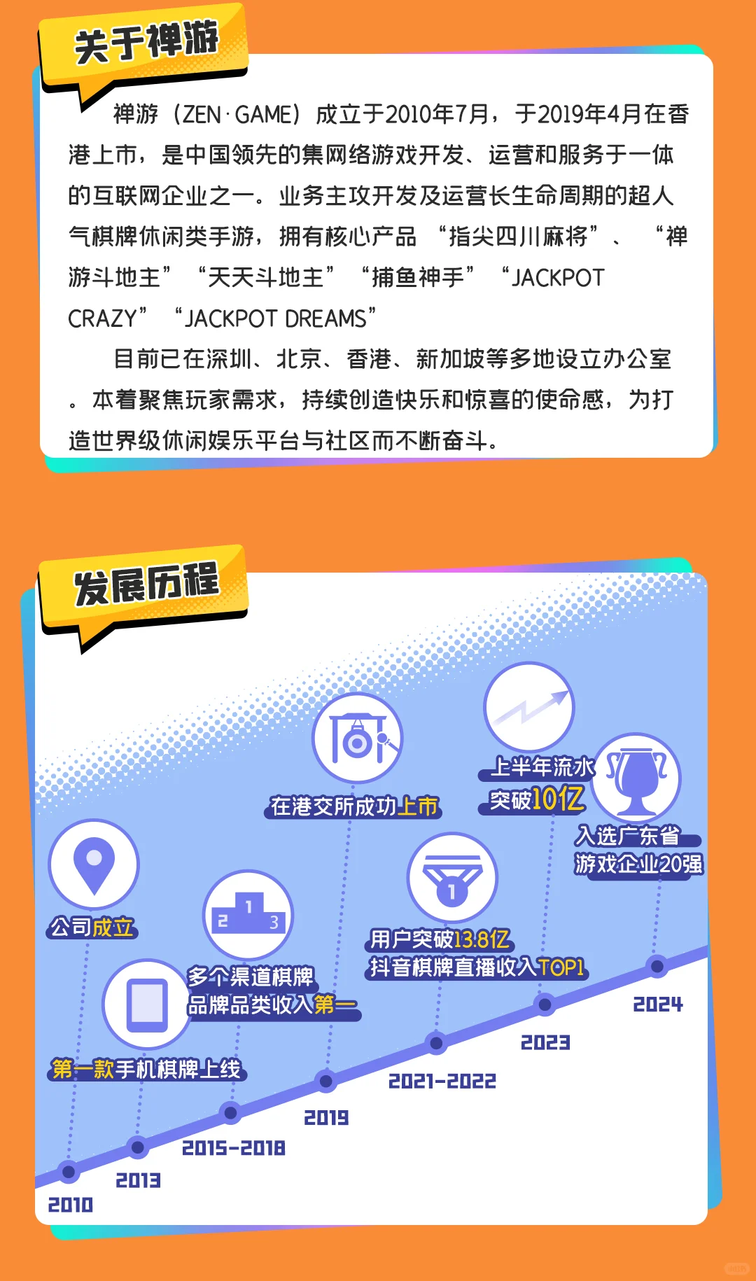 禅游科技2026届实习生招募进行中
