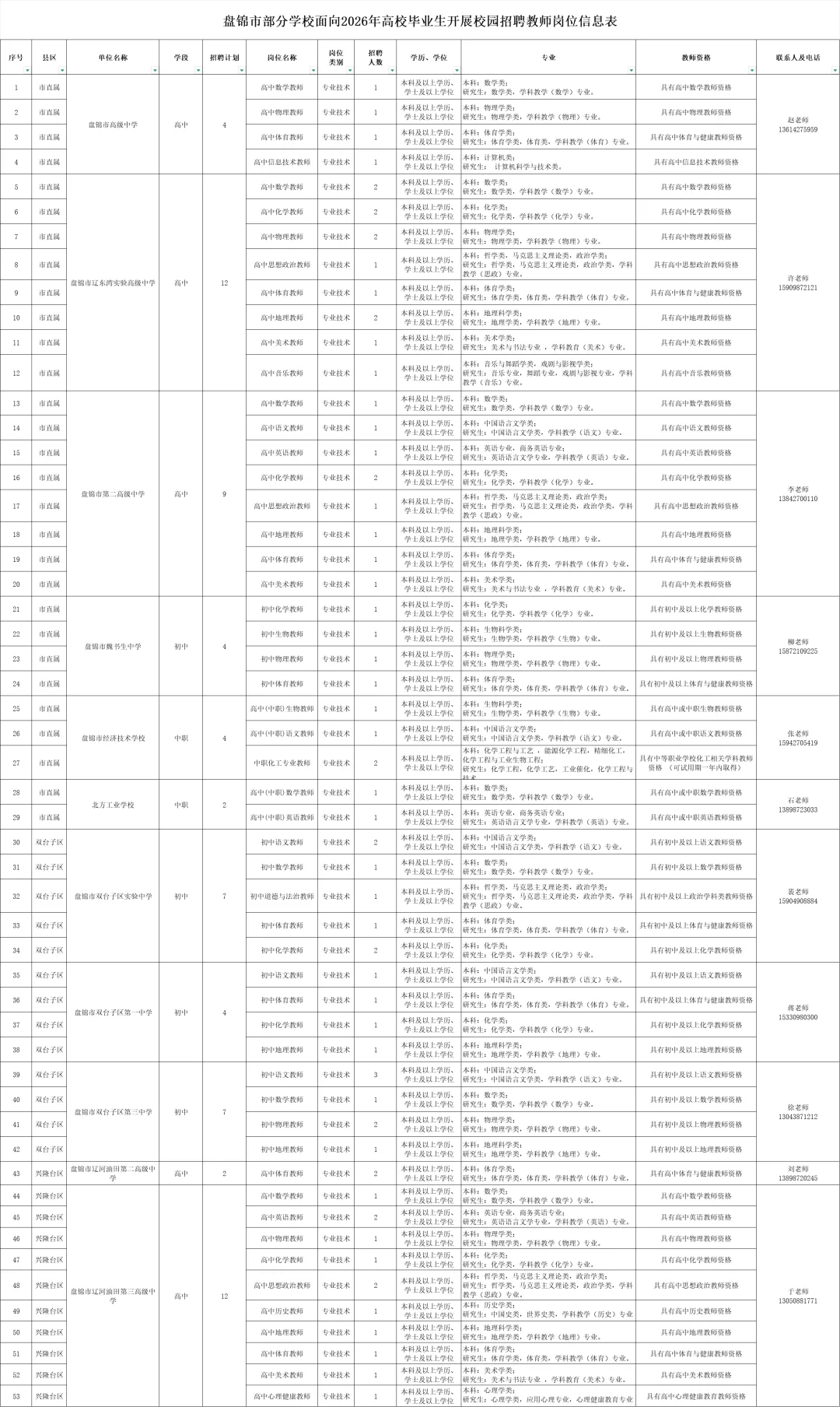 盘锦市面向应届教师招聘