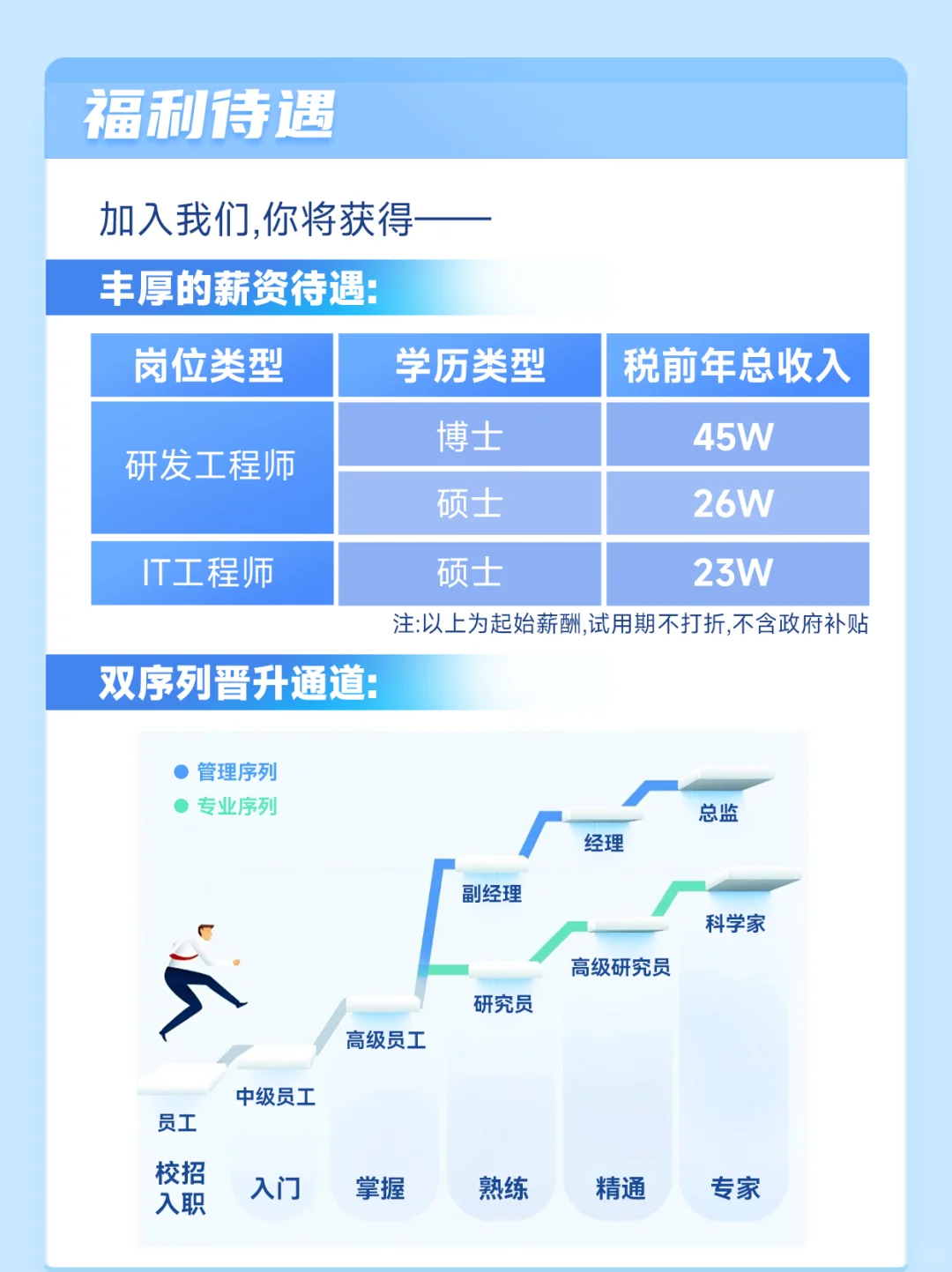 万华化学2026校园招聘正式启动！