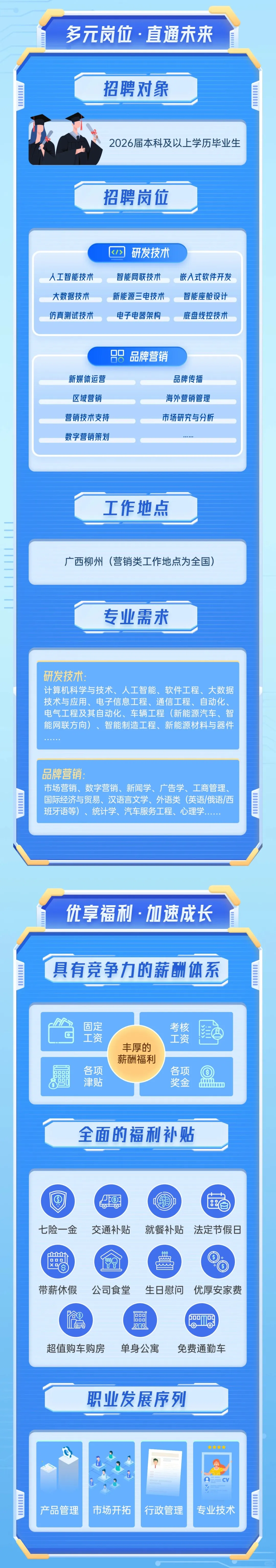 广西校招合集！广旅集团、广投集团、华润