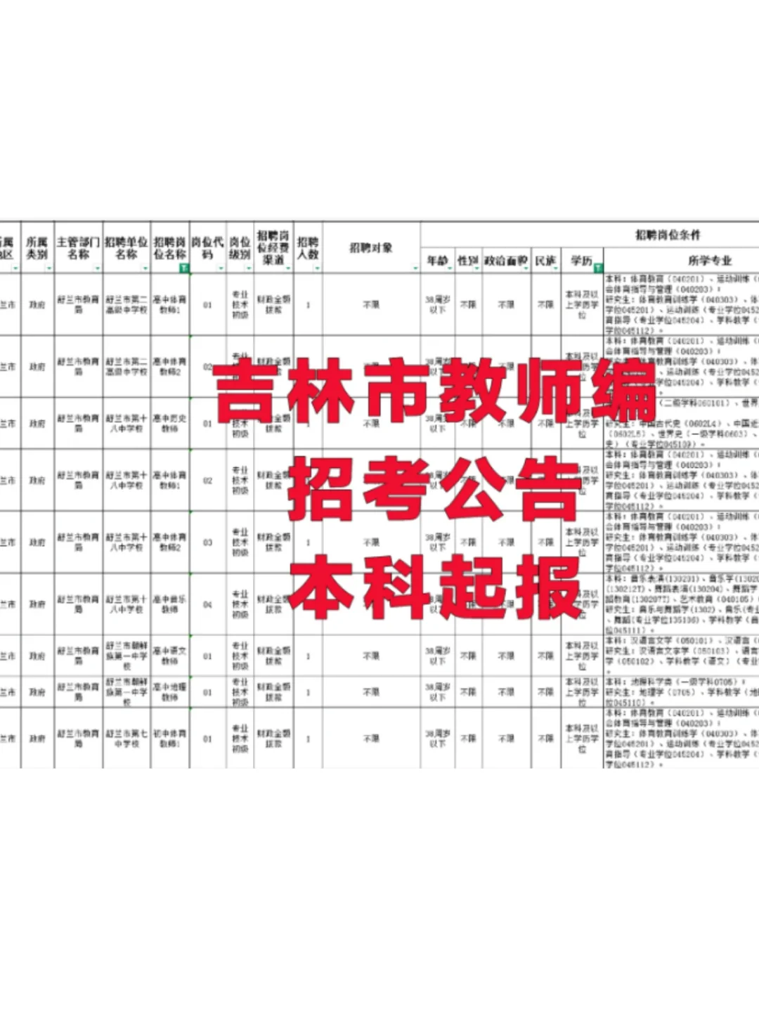 25年吉林市事业单位308人招考公告