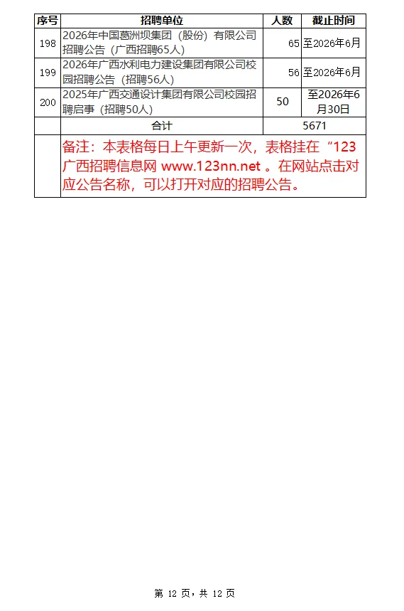 2025年10月广西招聘汇总10月22日更新