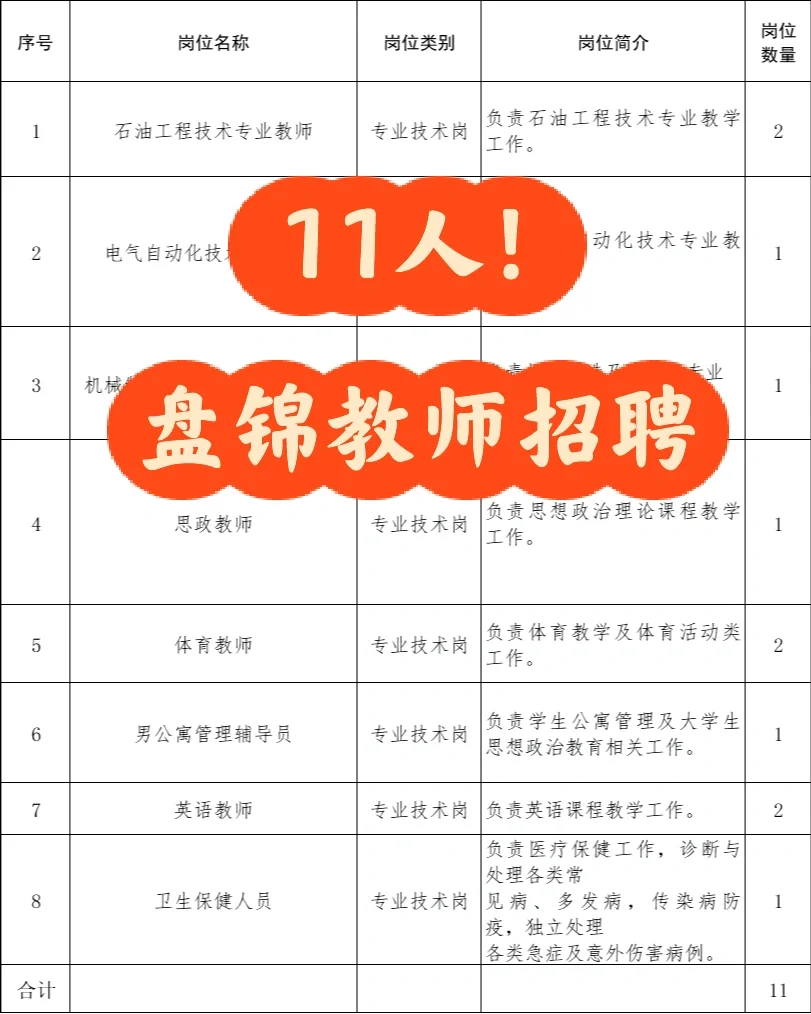 11人！盘锦教师招聘！！