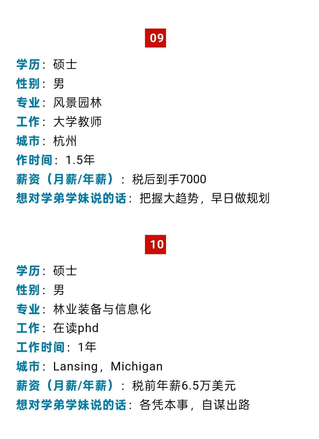 北京林业大学毕业生薪资最新调查来啦 !