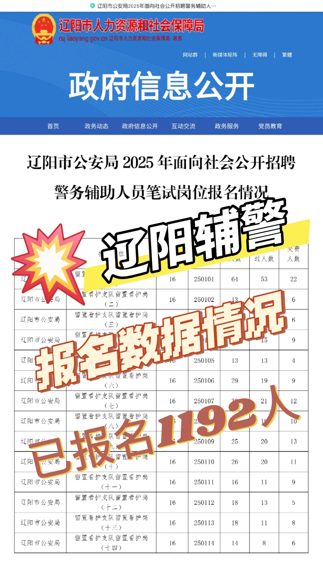 📢注意！辽阳辅警报名人数已达1192人！