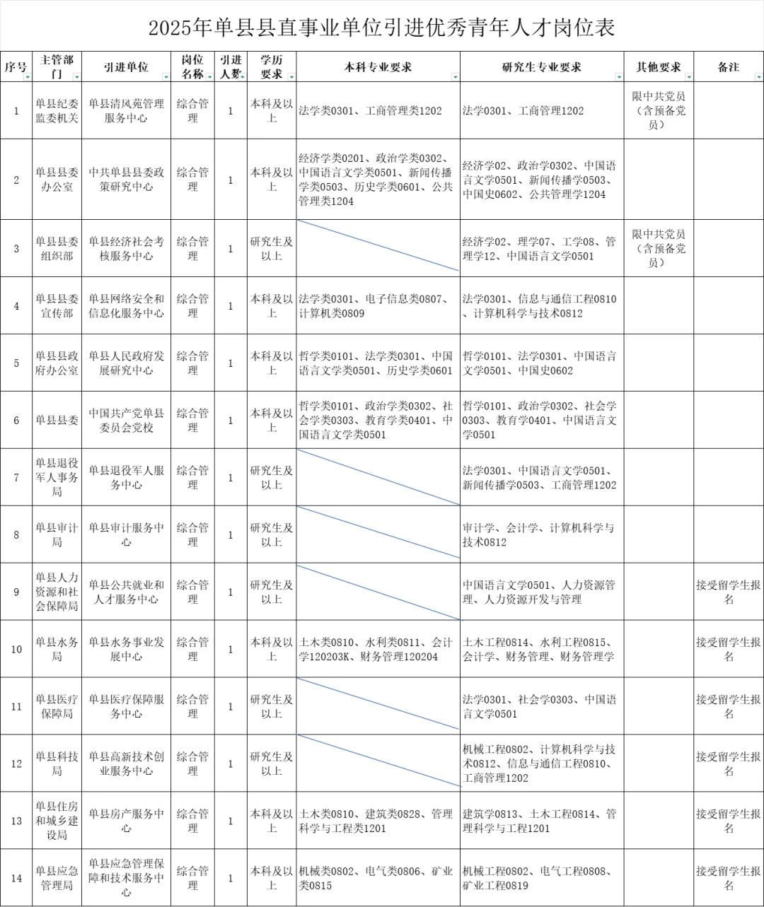 县直事业单位人才引进14人