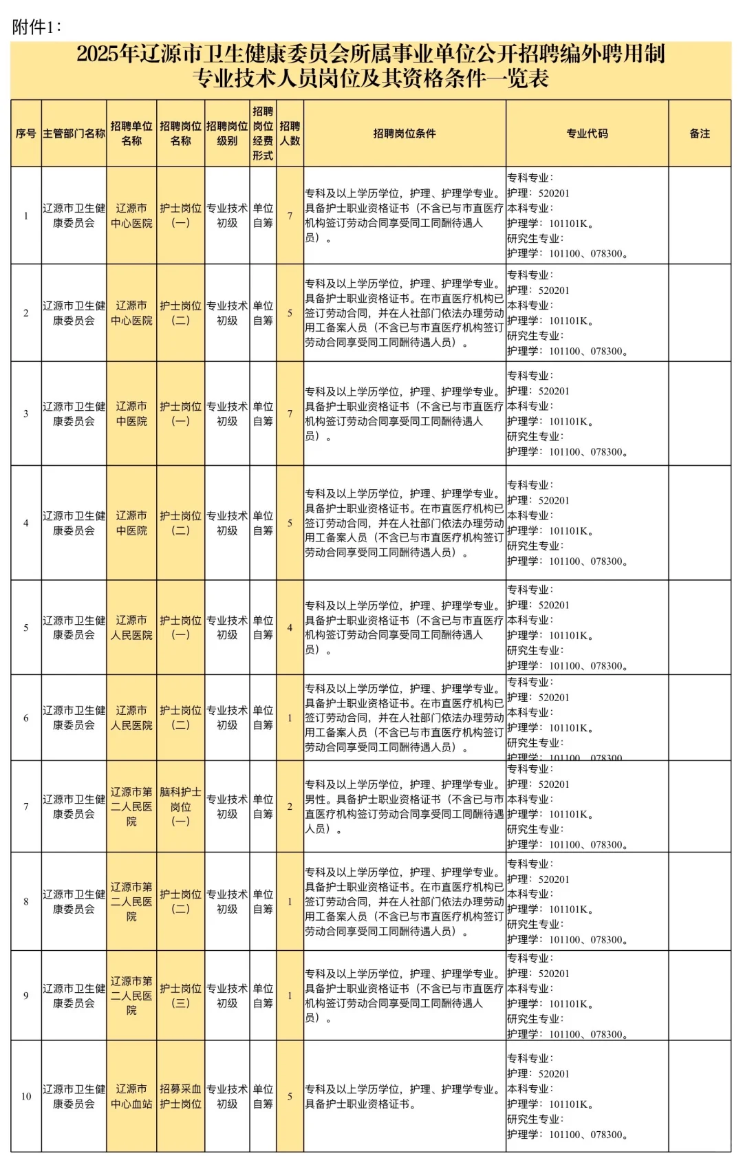 辽源市卫健委，大爆发风向很明显