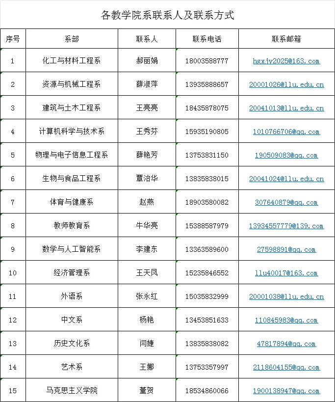 吕梁学院招聘42名助理岗位工作人员