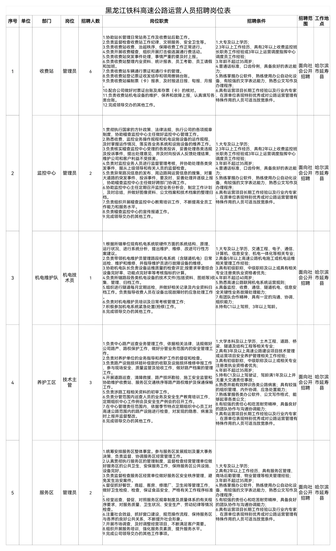 2025黑龙江铁科高速公路招聘14人