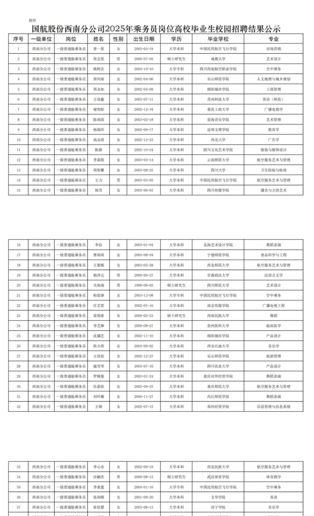 国航西南乘务结果公示