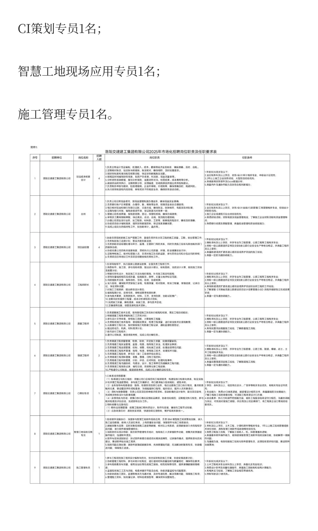 洛阳交建建工集团有限公司2025市场化招聘！