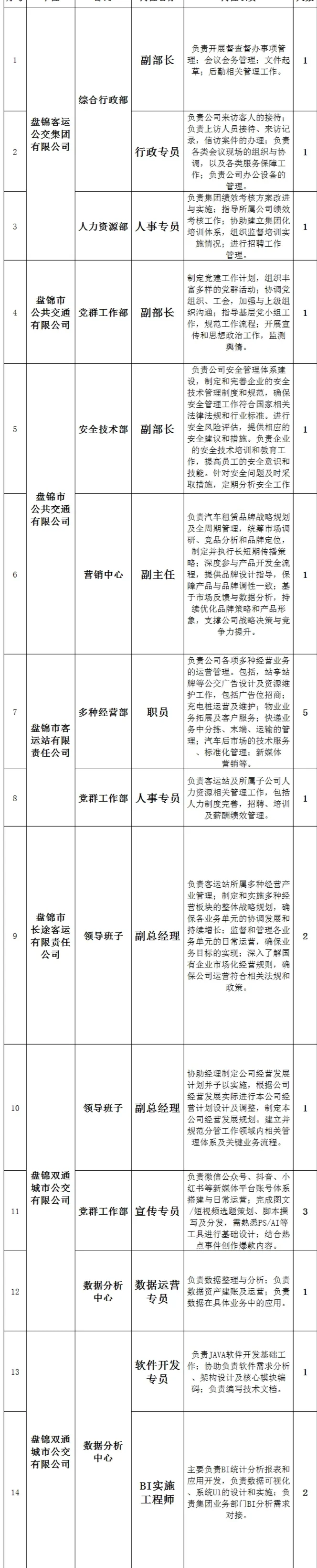 盘锦客运公交集团